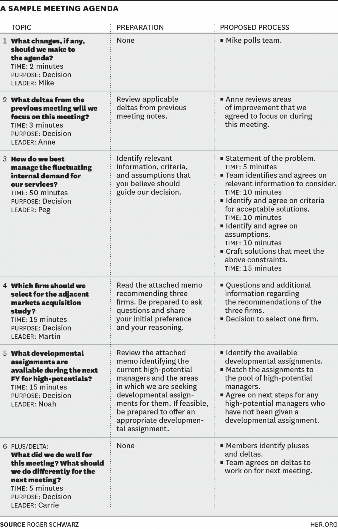 editable how to design an agenda for an effective meeting small business meeting agenda template