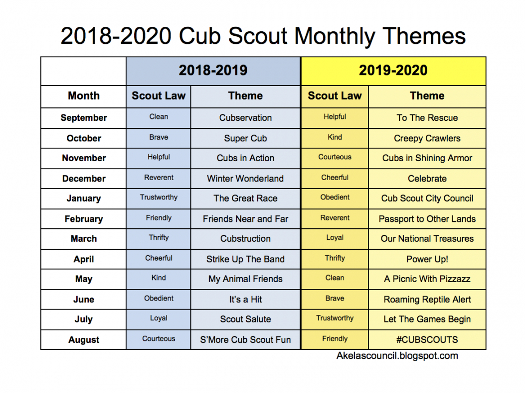 free akela's council cub scout leader training cub scout monthly cub scout pack meeting agenda template doc