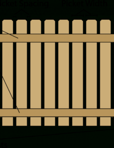 editable fence calculator  estimate wood fencing materials and post fence estimate template sample