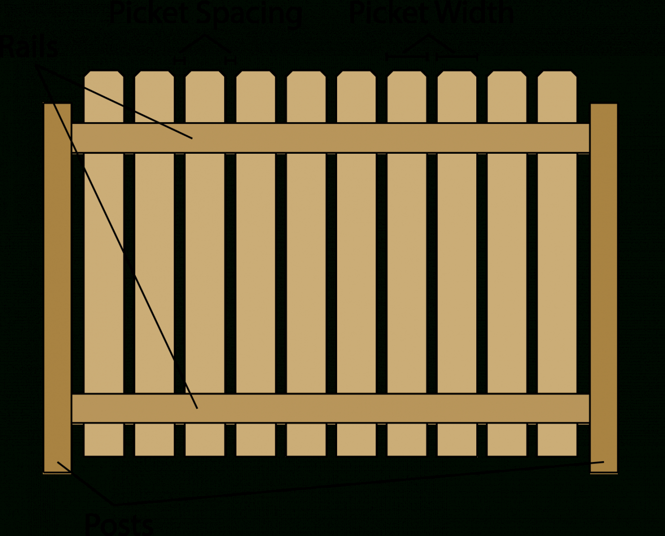 Printable Fence Template