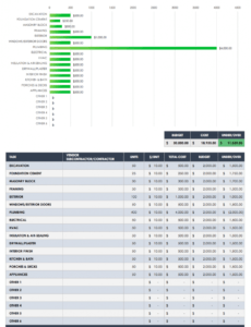 editable free construction budget templates  smartsheet training cost estimate template sample