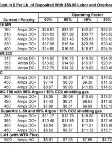 editable spreadsheet pipe welding ng plumbing estimate template excel welding estimate template sample