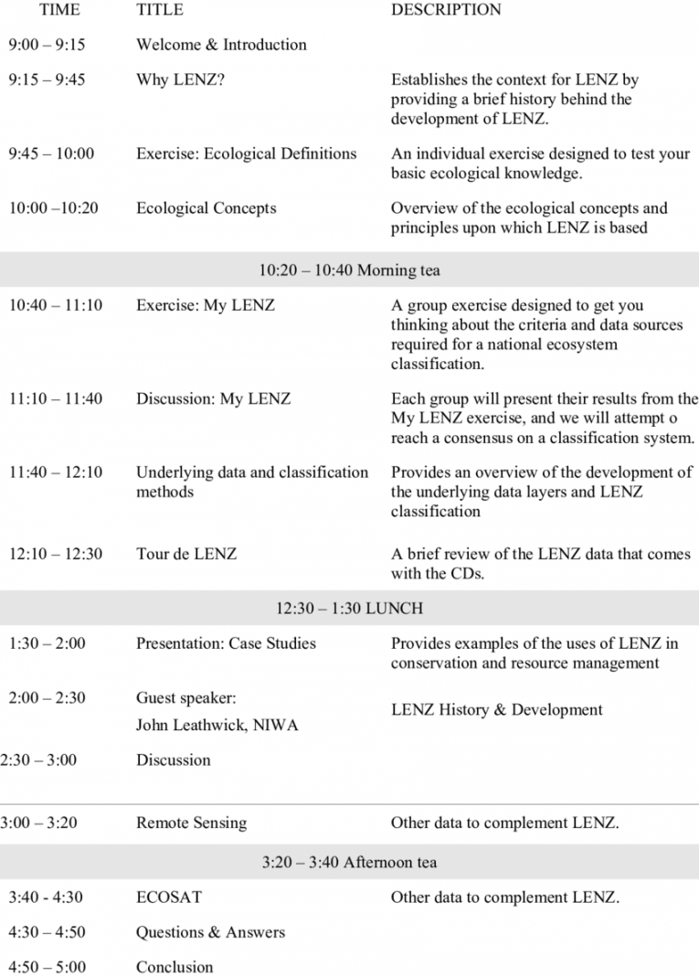 Example Agenda From The Waikato Workshop Download Table Workshop Agenda