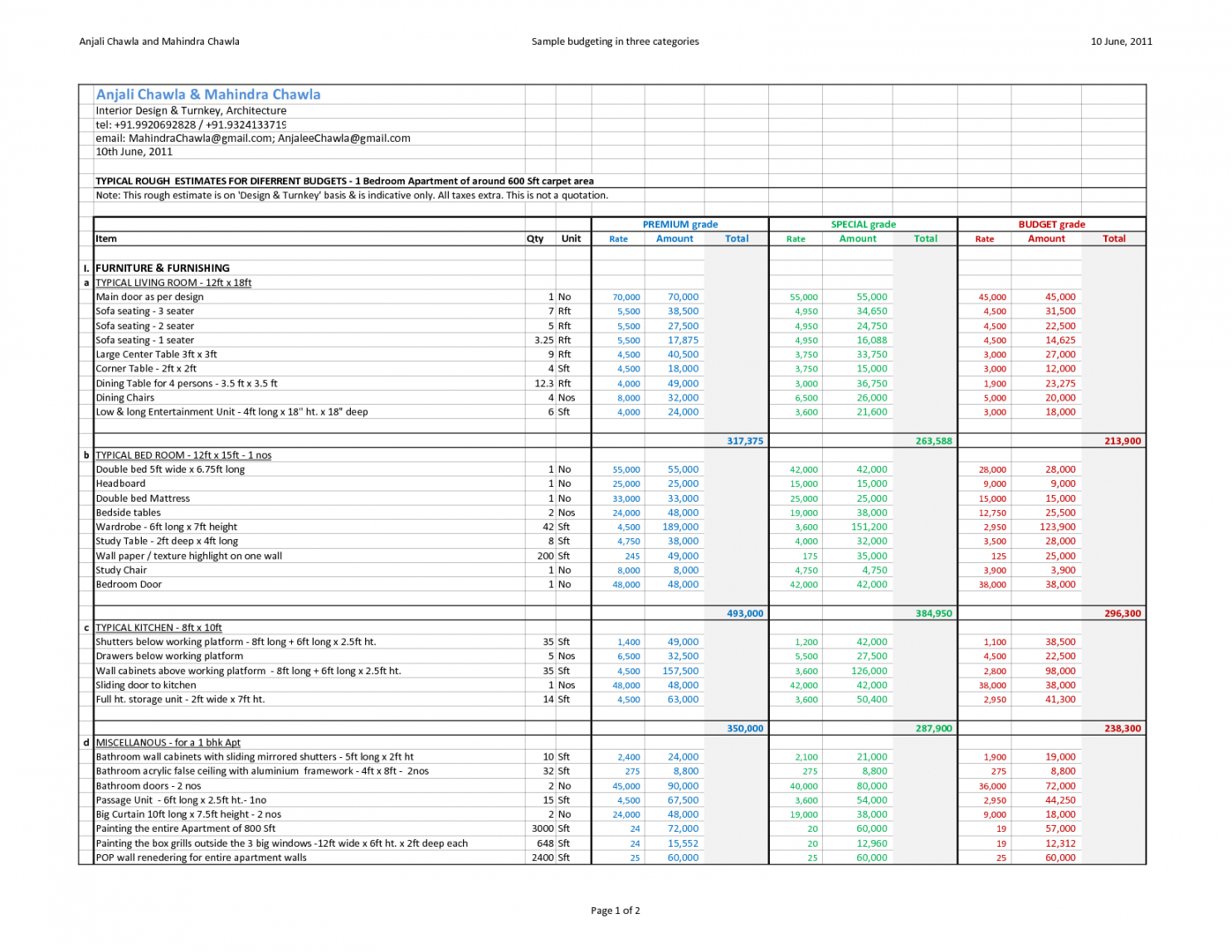 Interior Design Estimate Template