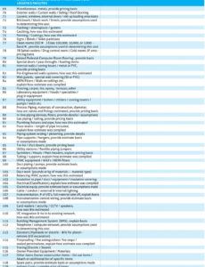 free preliminarydetailedcostestimatechecklist3  compass international preliminary estimate template doc