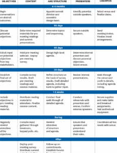 printable leadership summits that work  leadership summit meeting offsite agenda template example