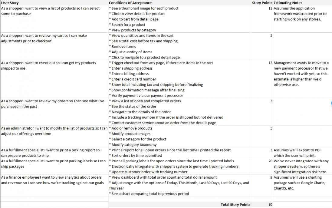 Sample A Stepbystep Guide To Software Estimating [Free Software