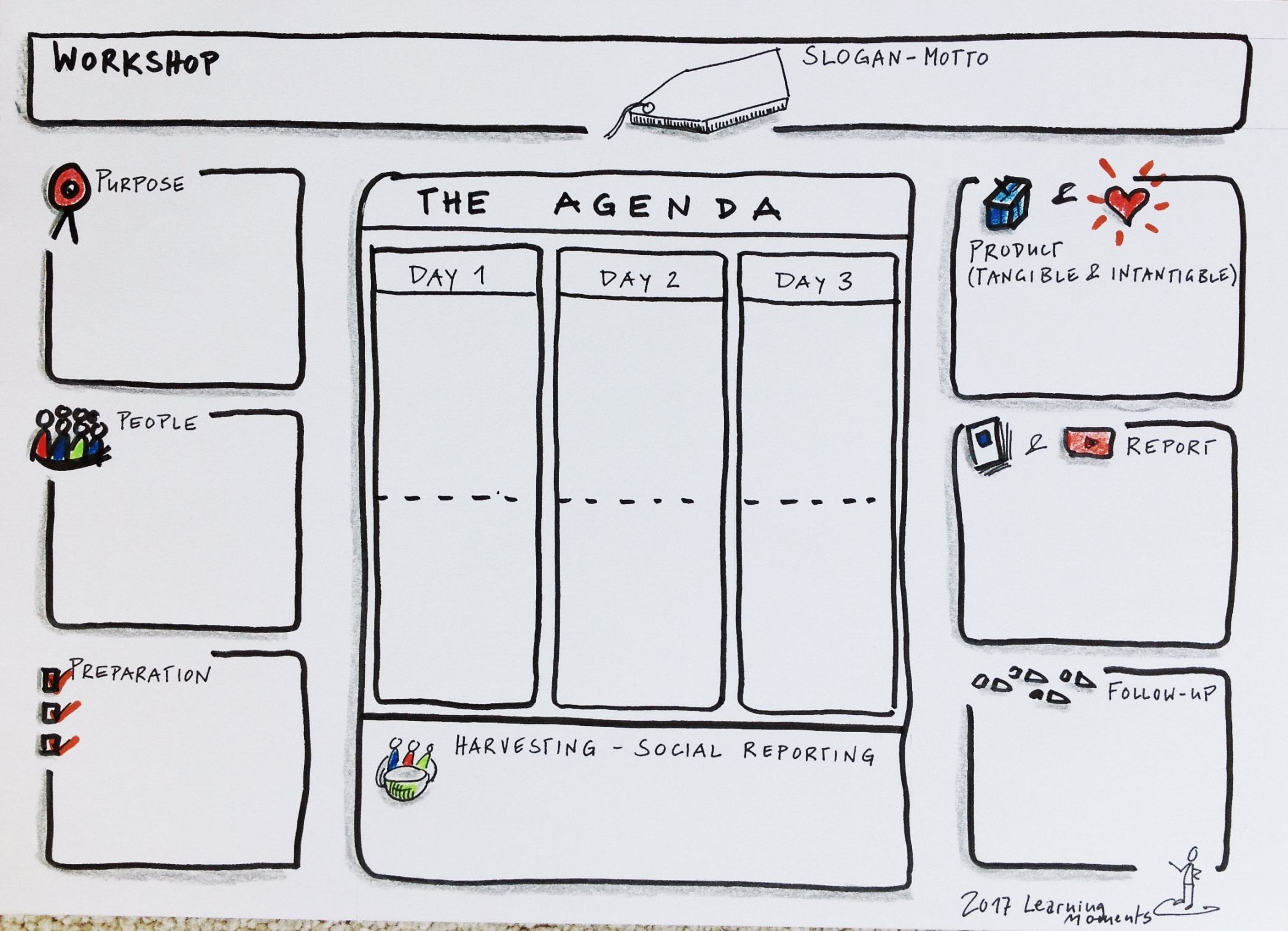 the workshop agenda shaper  a template for a visual workshop agenda template excel