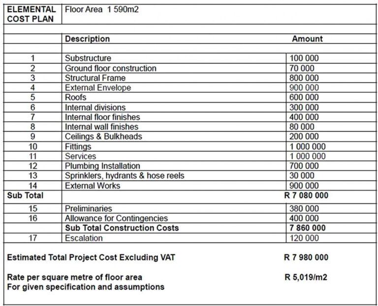 Printable Free Construction Estimate Templates Estimate Template Commercial Construction Printable Free Construction Estimate Templates Estimate Template Commercial Construction