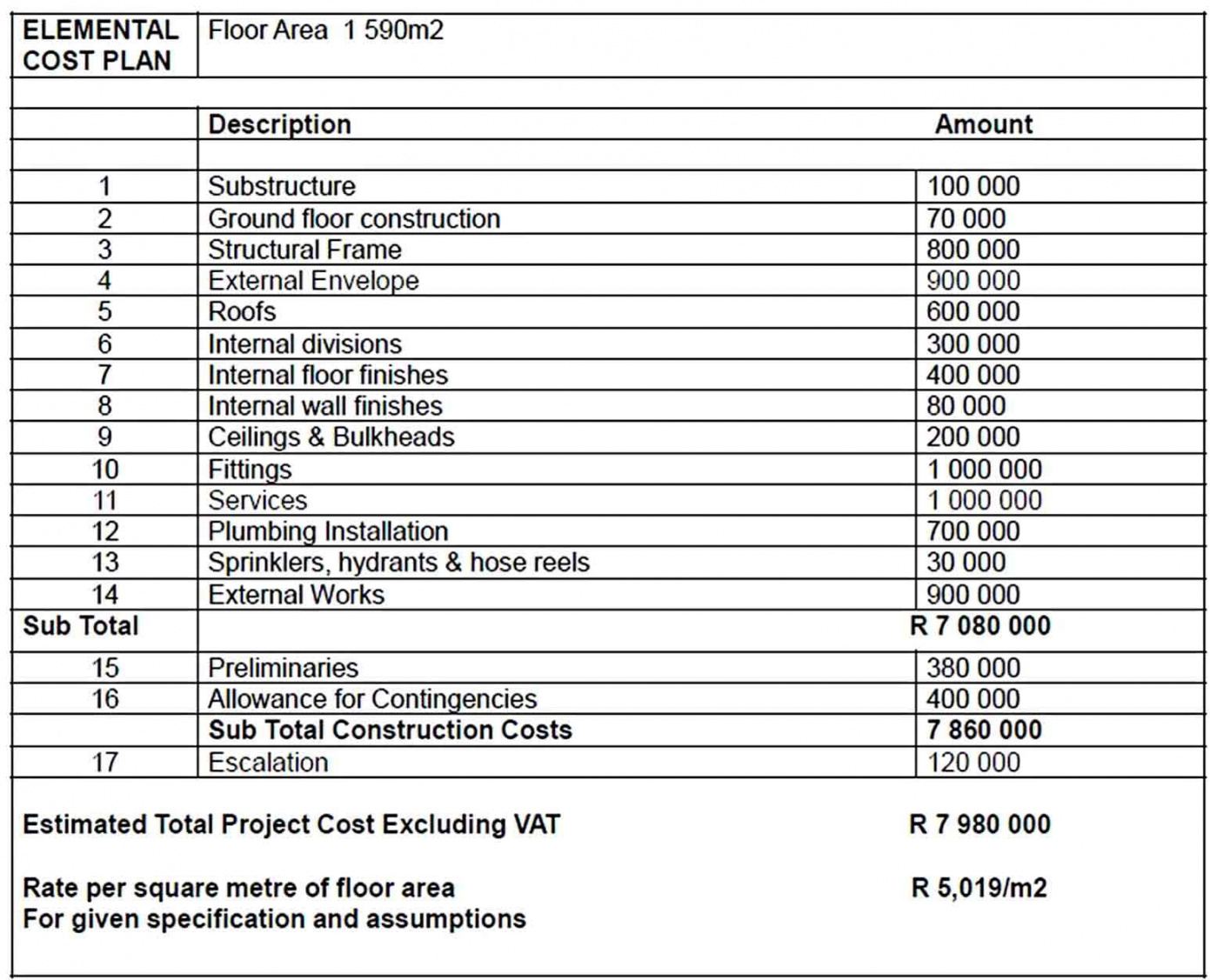 printable free construction estimate templates  estimate template commercial construction estimate template doc