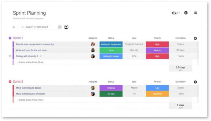 editable the 12 agile principles you need to know monday blog sprint planning agenda template doc