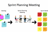 printable scrum sprint planning meeting template • invitation sprint planning agenda template pdf