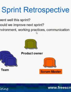 sample sprint retrospective scrum retrospectivescrum sprint sprint review meeting agenda template example