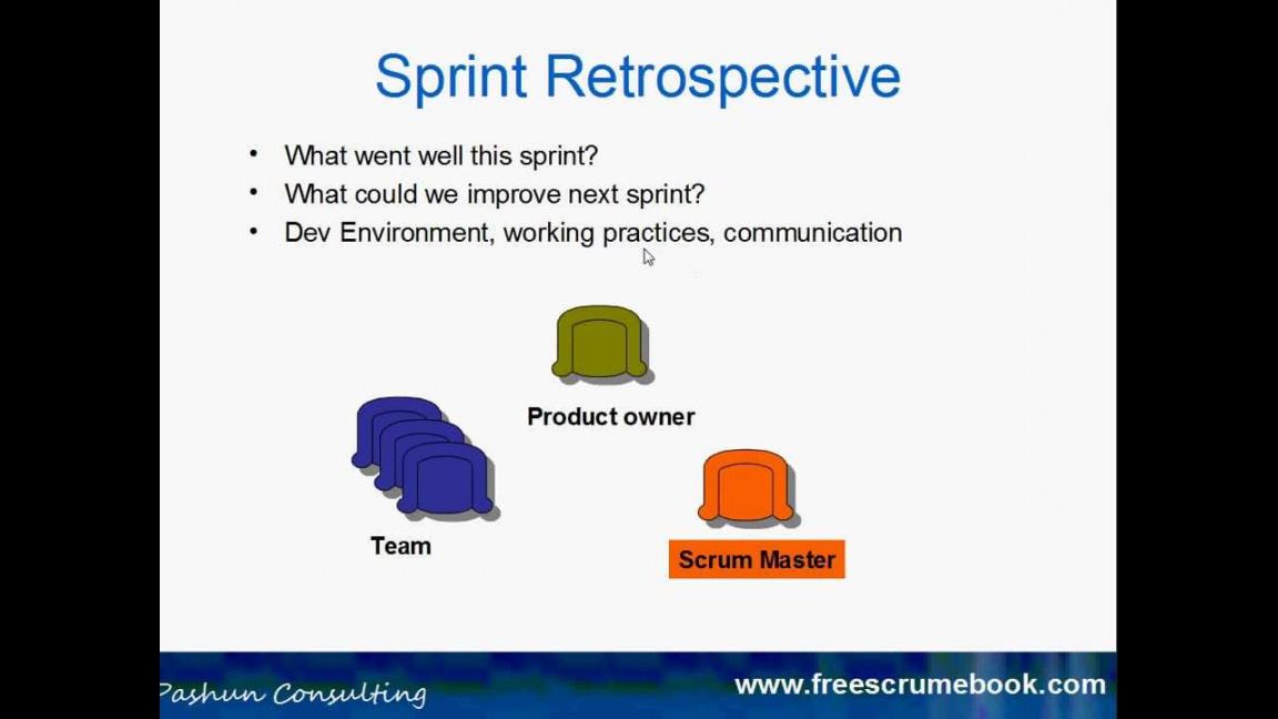 sample sprint retrospective scrum retrospectivescrum sprint sprint review meeting agenda template example