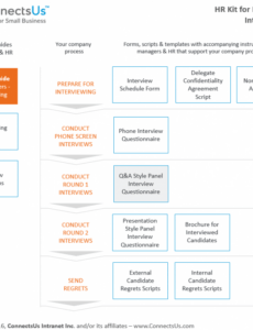 second interview questions  interview template for 2nd candidate interview agenda template example