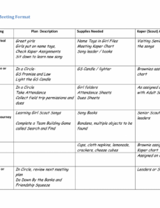 cub scout committee meeting agenda template