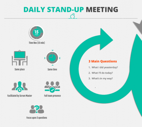 editable daily standup  one stop for testing and tools stand up meeting agenda template