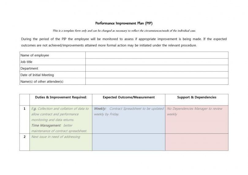 editable mallainjulien performance improvement plan template performance review agenda template doc