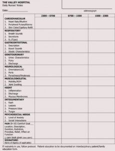 editable sample charting for nurses  chart designs template note taking template for nursing students