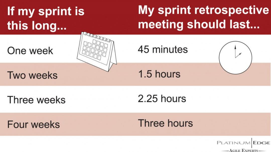 free agile activities sprint retrospective  platinum edge sprint retrospective agenda template excel