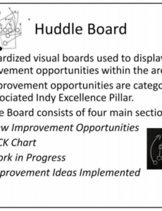 free kaizen  idea boards spotted at society for health systems daily huddle agenda template doc