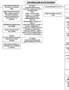 free nursing rounds worksheet  printable worksheets and inside icu progress note template