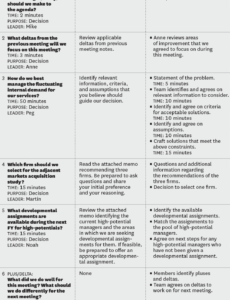 how to design an agenda for an effective meeting restaurant meeting agenda template