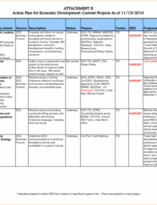 marketing proposal template action plan template  action pi planning agenda template sample