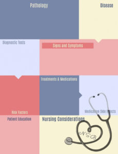 notetaking study guide template printable for nursing nursing school note taking template excel