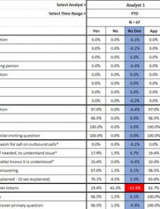 printable how to calibrate quality scores call center note taking template sample