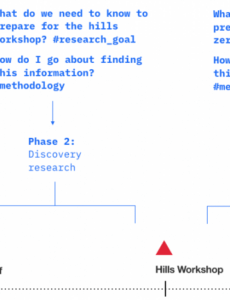 printable how to write a research plan that facilitates team alignment discovery call agenda template excel