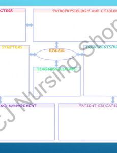 printable medsurgical notetaking template nursing school template nursing school note taking template excel