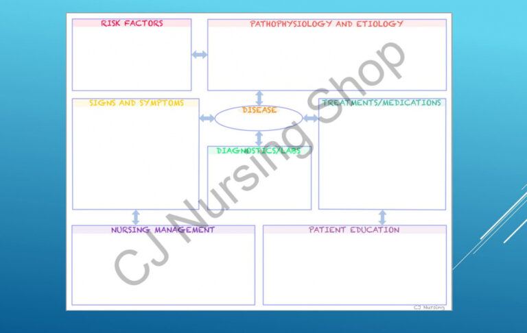 Printable Medsurgical Notetaking Template Nursing School Template ...