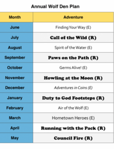 cub scout committee meeting agenda template