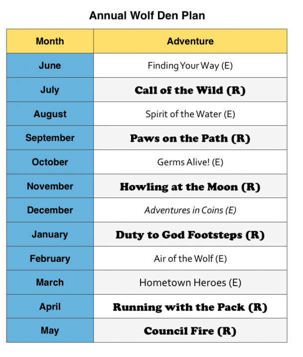 cub scout committee meeting agenda template