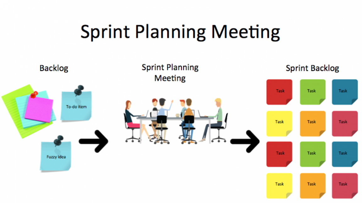 printable scrum sprint meeting template • invitation template ideas sprint planning meeting agenda template example