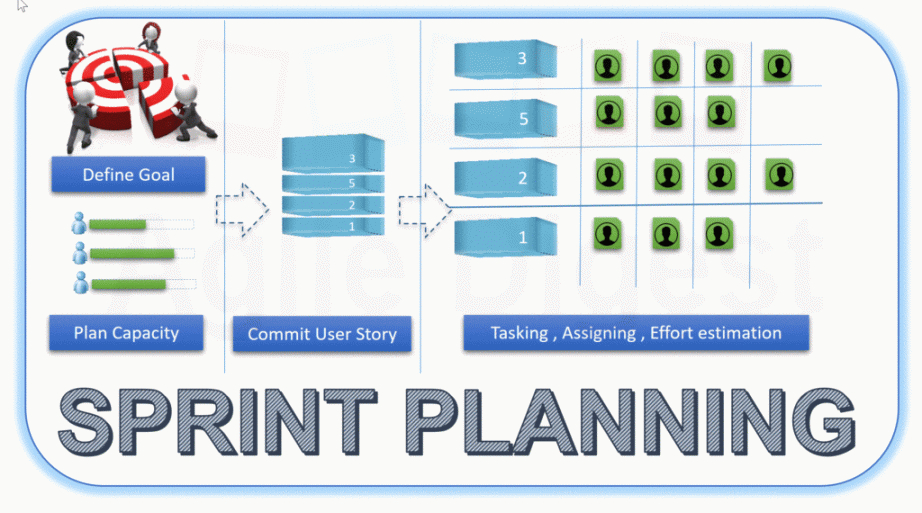 printable sprint planning meeting in agile scrum  agile digest sprint planning meeting agenda template doc