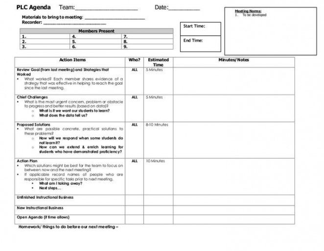 sample agenda template professional learning communities nursing staff meeting agenda template example