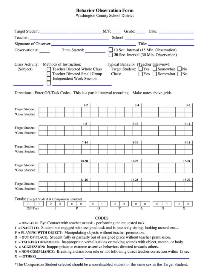 sample behavior observation form  fill out and sign printable observation note template pdf