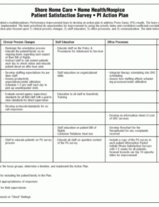 sample &amp;#039;praise&amp;#039; program boosts patient satisfaction  20010101 pi planning agenda template excel