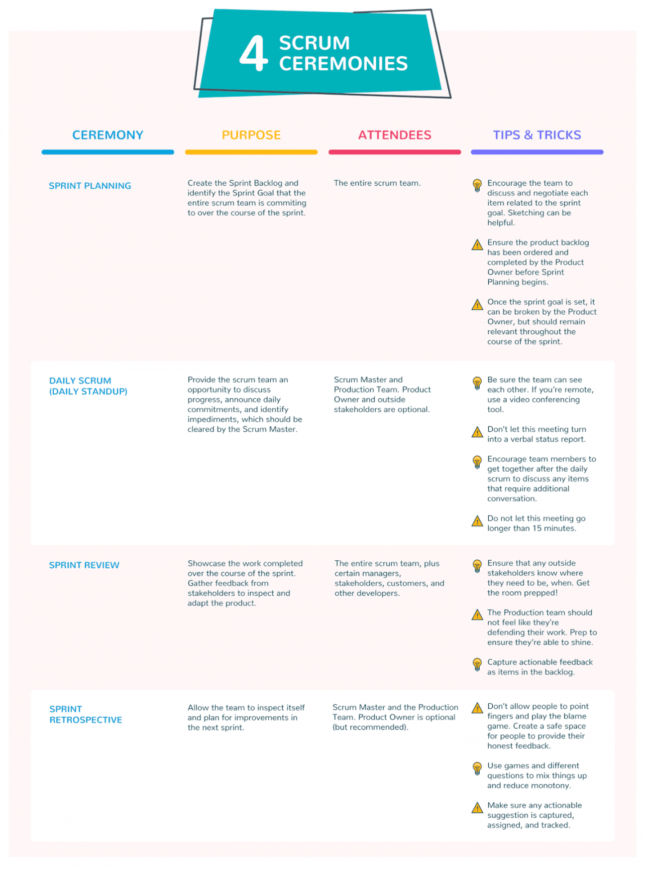 sample-the-4-agile-scrum-ceremonies-explained-the-digital-sprint