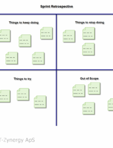 sample what is an agile sprint retrospective?  duy ngo sprint retrospective agenda template example