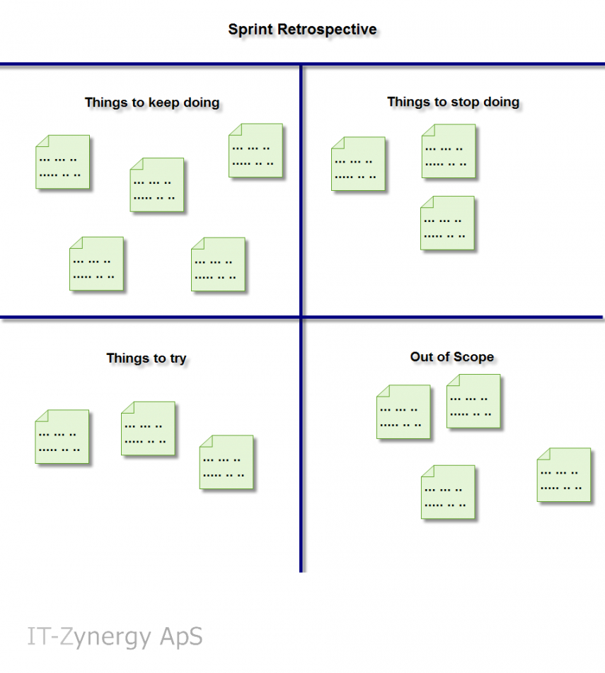 sample what is an agile sprint retrospective?  duy ngo sprint retrospective agenda template example