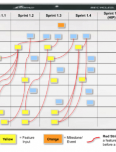 scaled agile framework  release planning  bigger impact pi planning agenda template word