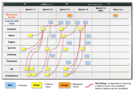 scaled agile framework  release planning  bigger impact pi planning agenda template word