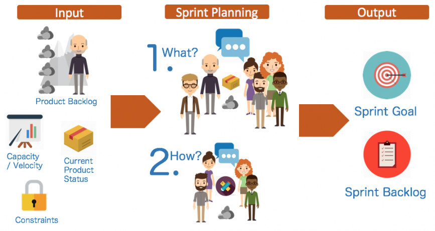 scrum'da efektif sprint planlamasprint planning sprint planning meeting agenda template doc