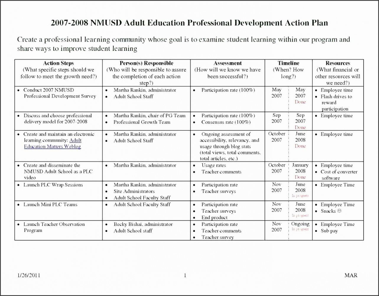 editable professional development plan for teachers examples lovely professional development agenda template doc