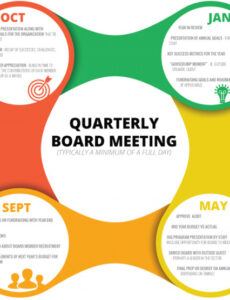 a planning guide for board meeting agendas nonprofit strategic planning retreat agenda