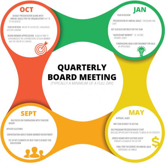 a planning guide for board meeting agendas nonprofit strategic planning retreat agenda