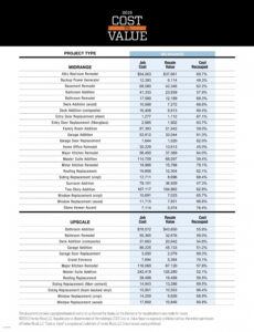 editable elegant bathroom remodel checklist estimate template best bathroom remodel estimate template+ excel